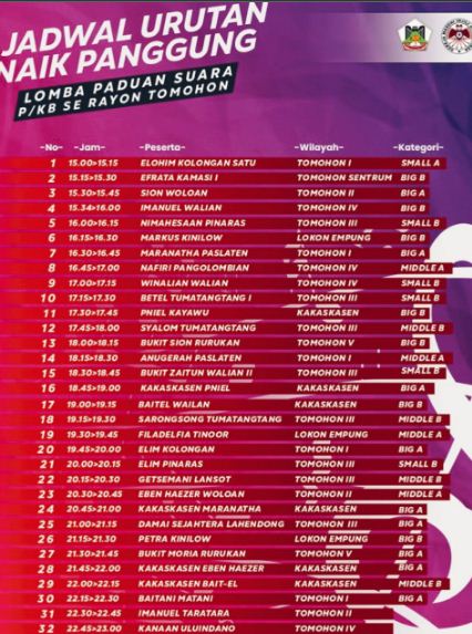 32 Tim PS Rayon Tomohon Siap Ramaikan HUT P/KB GMIM  2023,  Berikut Penjelasan Caroll Senduk dan Jadwal Naik Panggung 