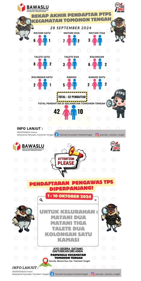 Panwaslu Tomohon Tengah Umumkan Perpanjangan Pendaftaran Pengawas TPS