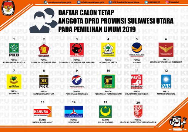 DCT DPRD Provinsi Sulawesi Utara Pada Pemilu Tahun 2019