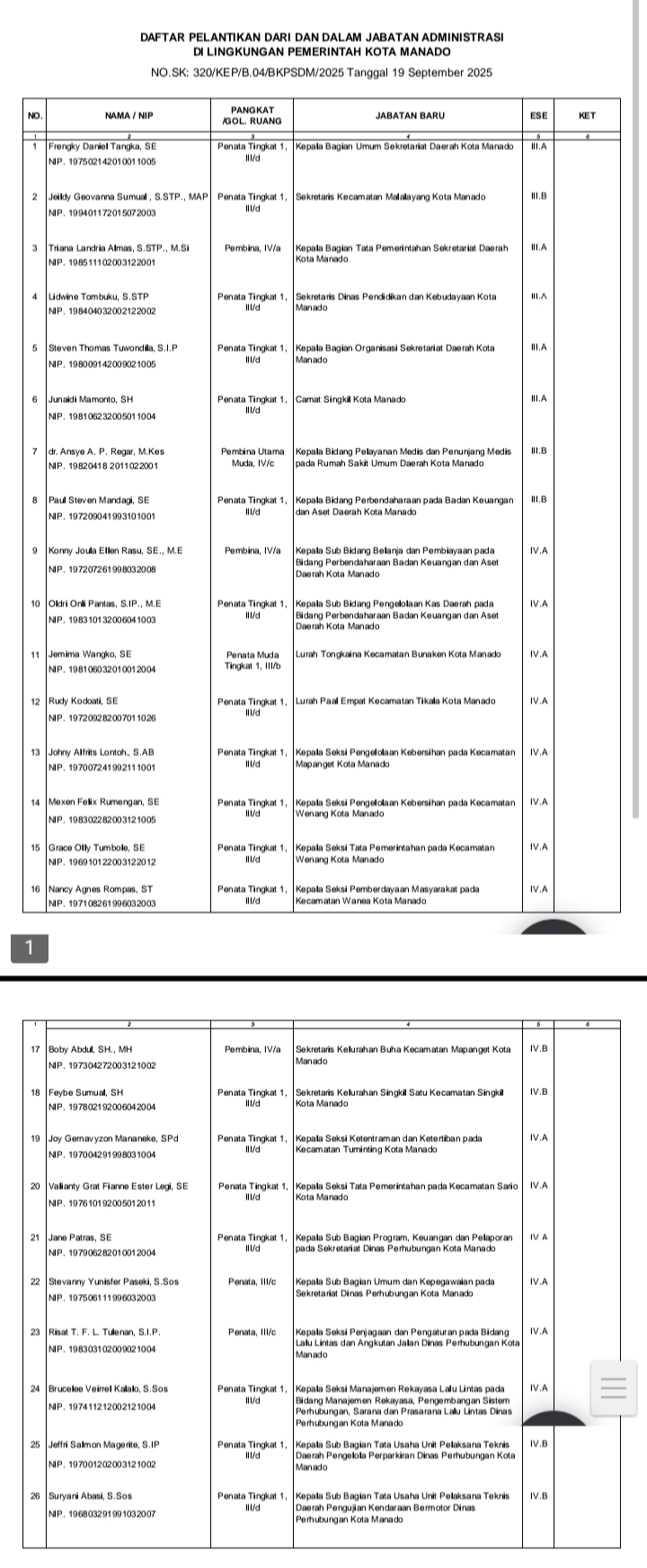 Wawali RS Lantik 26 Pejabat Baru di Pemkot Manado
