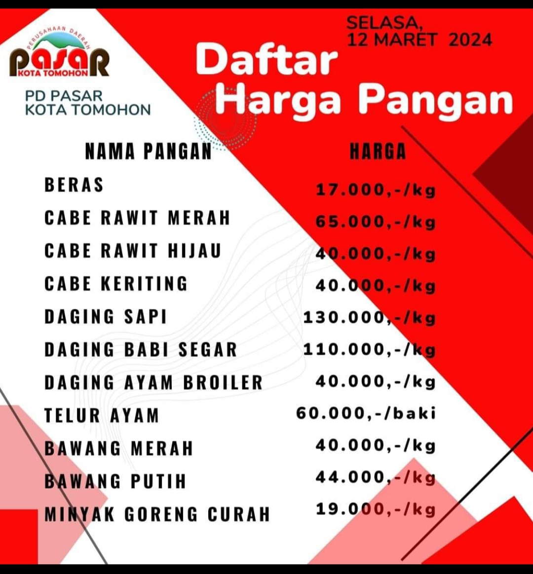 Update Harga Pangan, Warga Apresiasi PD Pasar Beriman 