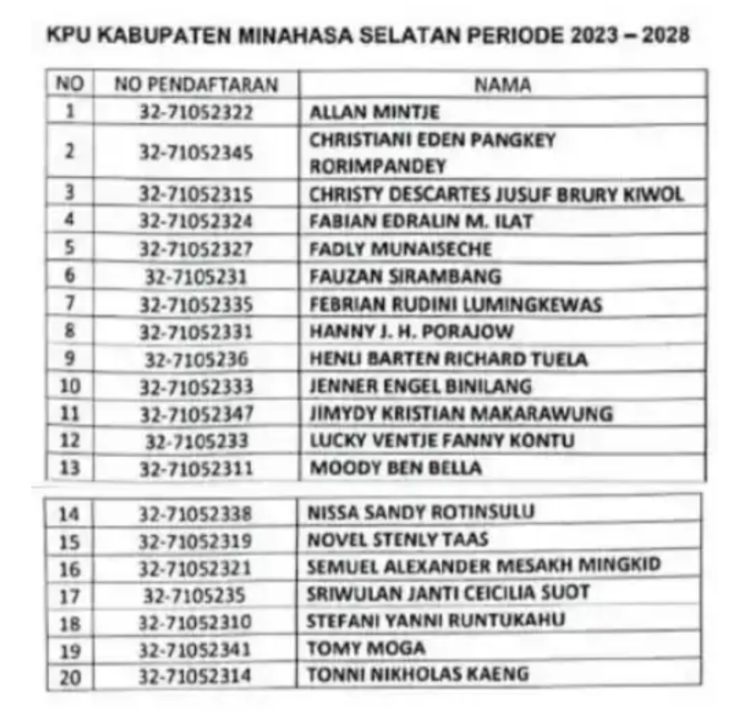 Ini 20 Nama Hasil Seleksi Tertulis dan Tes Psikologi Bakal Calon Anggota KPU Kabupaten Minsel 