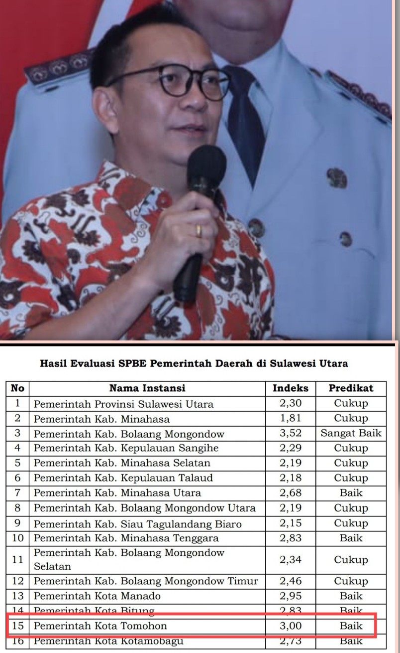 Evaluasi SPBE, Tomohon Lolos Standard dari Kemen PAN-RB