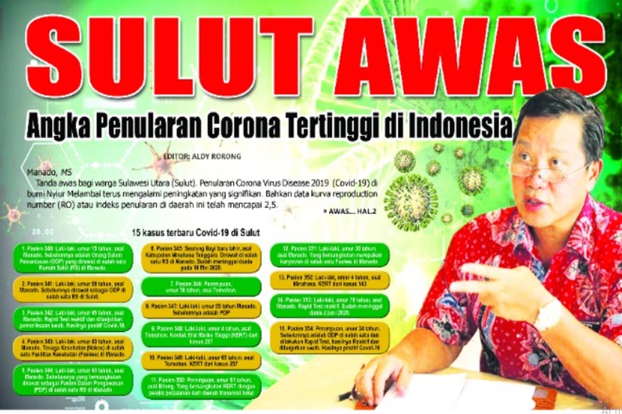 SULUT AWAS, Angka Penularan Corona Tertinggi di Indonesia