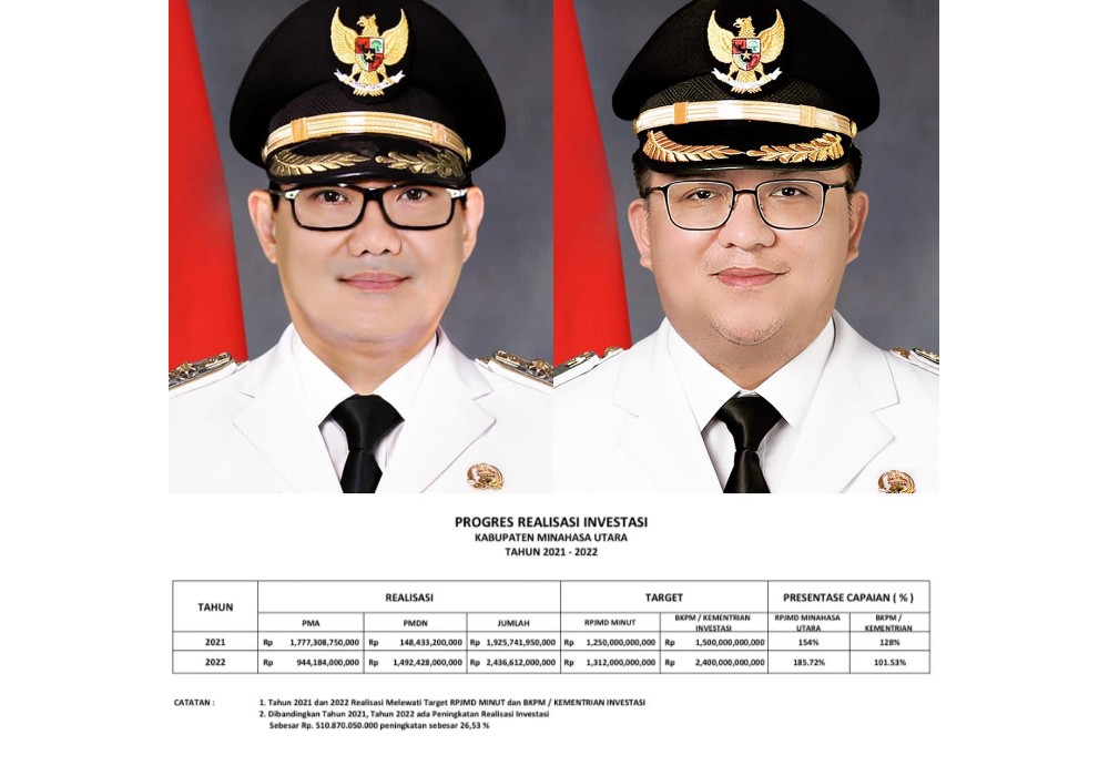 Tertinggi di Sulut, PMA-PMDN Minut di Tahun 2022 Sentuh Kenaikan 26,53 Persen