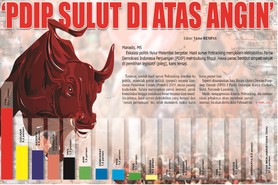PDIP SULUT DI ATAS ANGIN