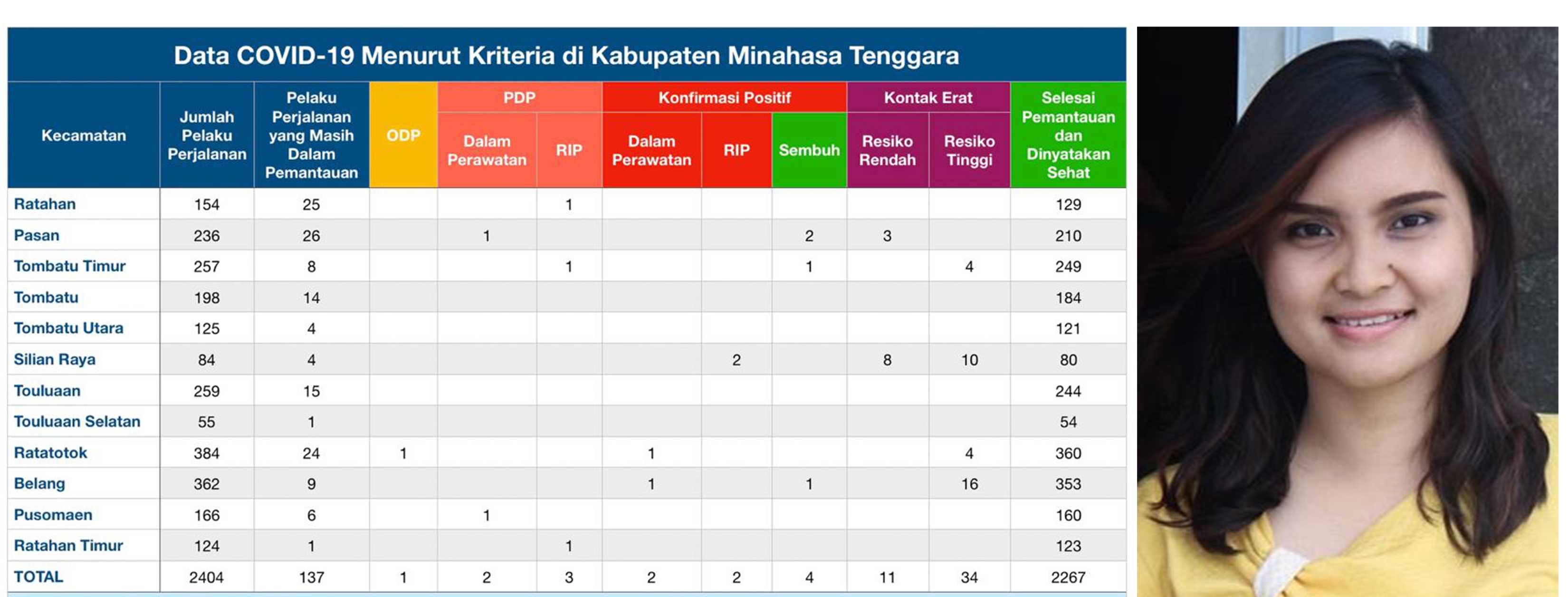 Mitra Ketambahan PDP Covid-19