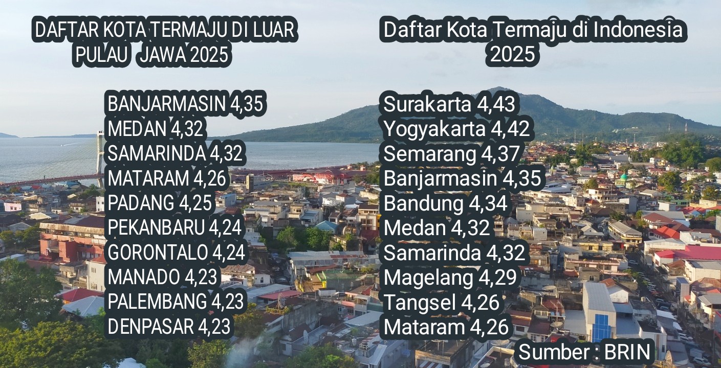 Versi BRIN, Manado Peringkat 8 Kota Termaju 2025 di Luar Jawa
