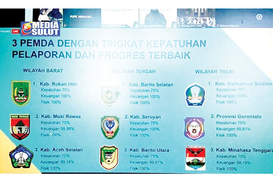 Pengelolaan Keuangan Mitra Terbaik di Indonesia Timur