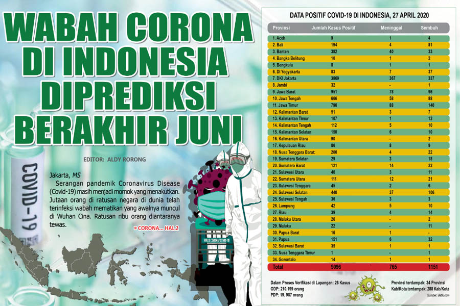 WABAH CORONA DI INDONESIA DIPREDIKSI BERAKHIR JUNI