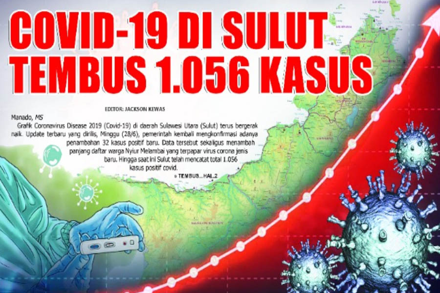 Covid-19 di Sulut Tembus 1.056 Kasus