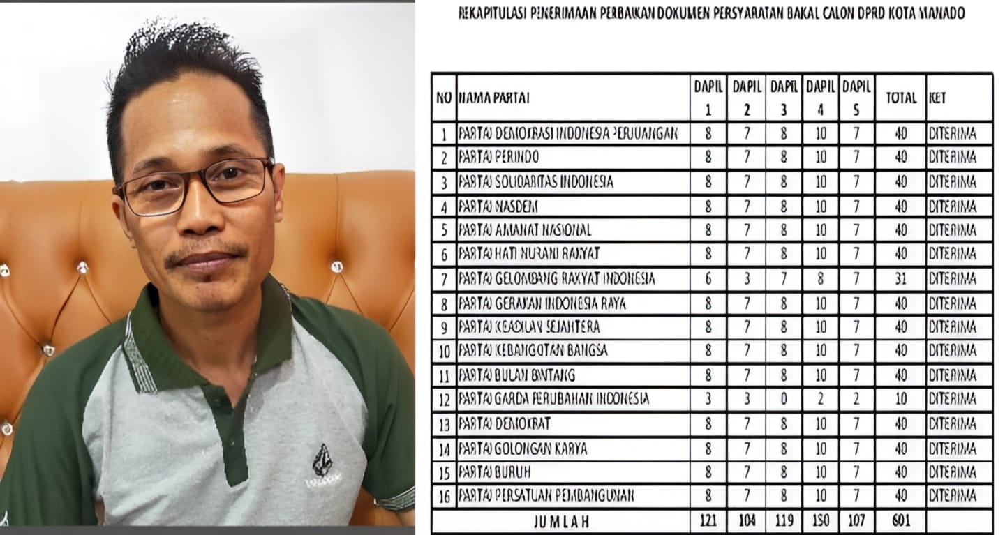 Dapil IV Terbanyak Bacaleg Perbaikan, Tahapan Menuju DCS-DCT Merapat