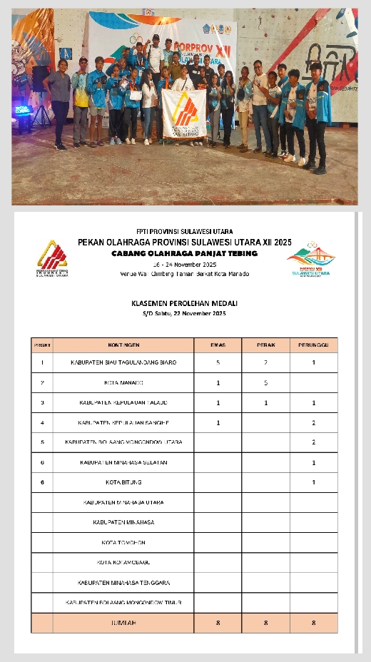 Kabupaten Sitaro Sementara Puncaki Perolehan Medali Panjat Tebing