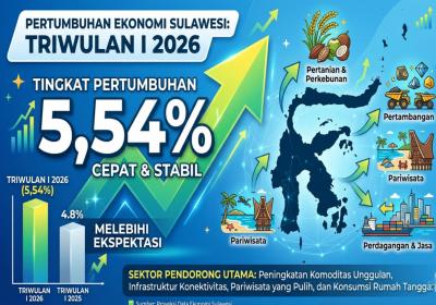 Peta Perekonomian Sulut Tumbuh 5,54 Persen