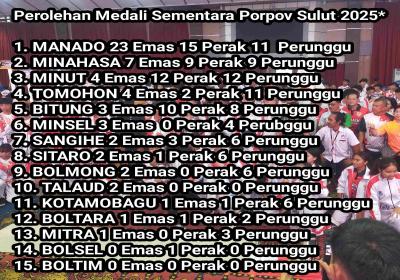 Perolehan Medali Sementara Porpov Sulut 2025, Manado Menjauh